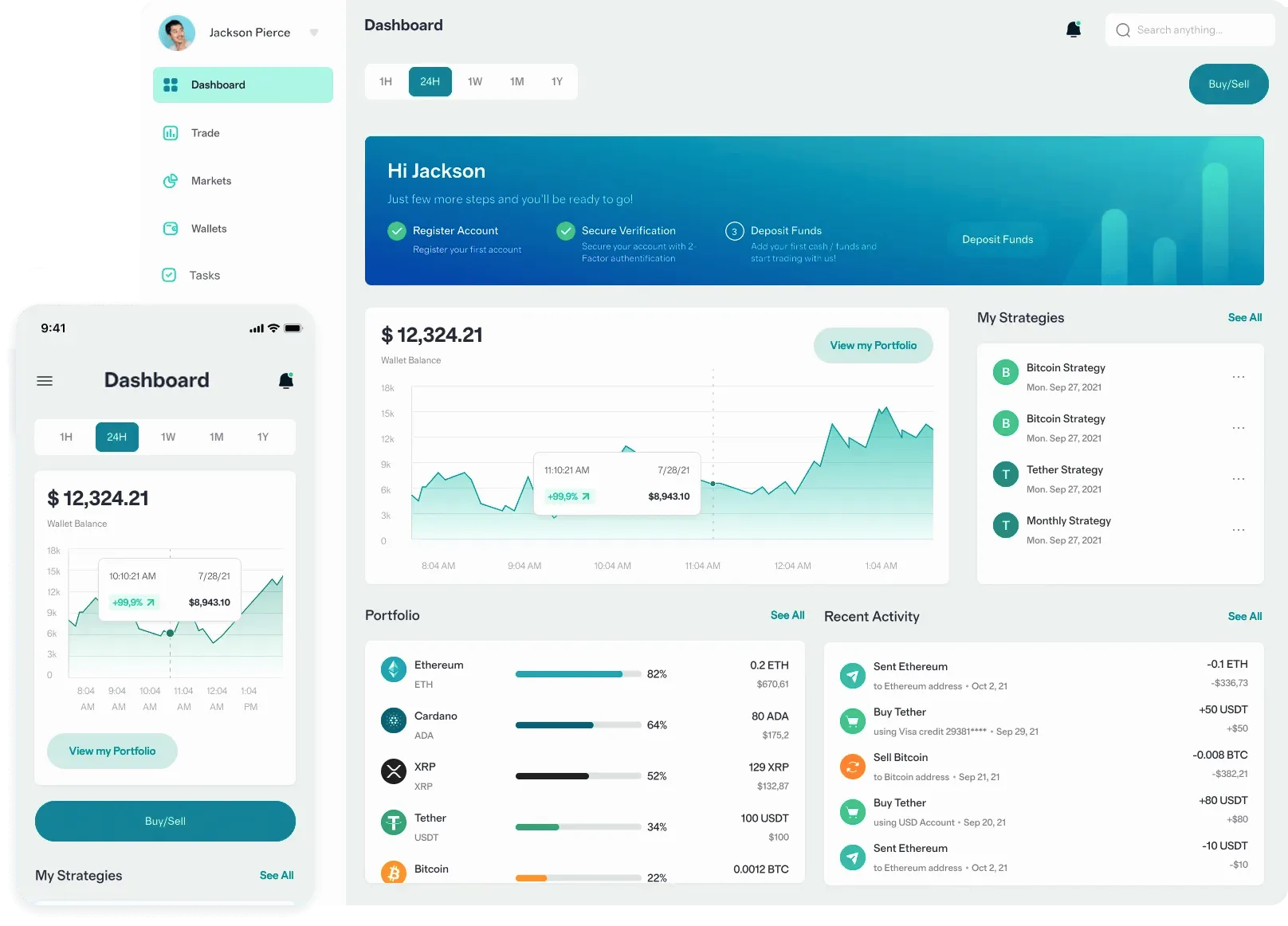 Imovintera crypto analiza